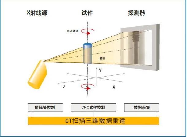 杭州工业CT无损检测